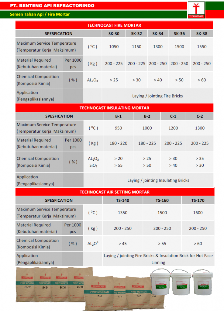 Semen Tahan Api/Mortar,Insulating Mortar Dan Air Setting Mortar