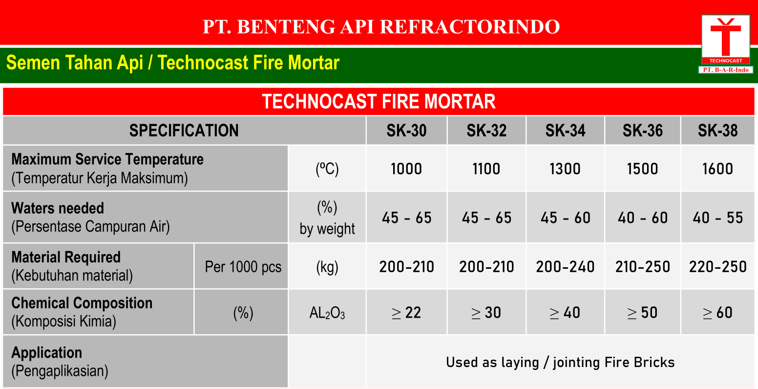 Produk Technocast Fire Mortar